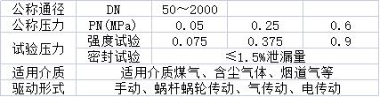 手動(dòng)通風(fēng)蝶閥性能參數(shù).jpg